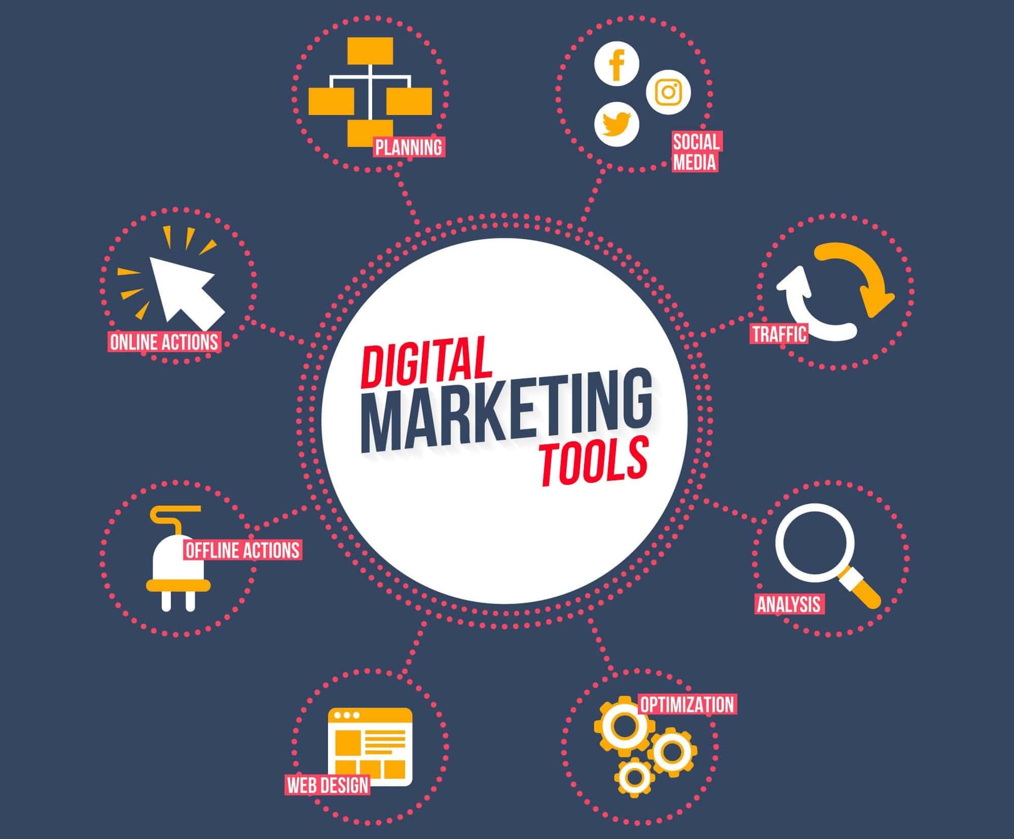 digital marketing course